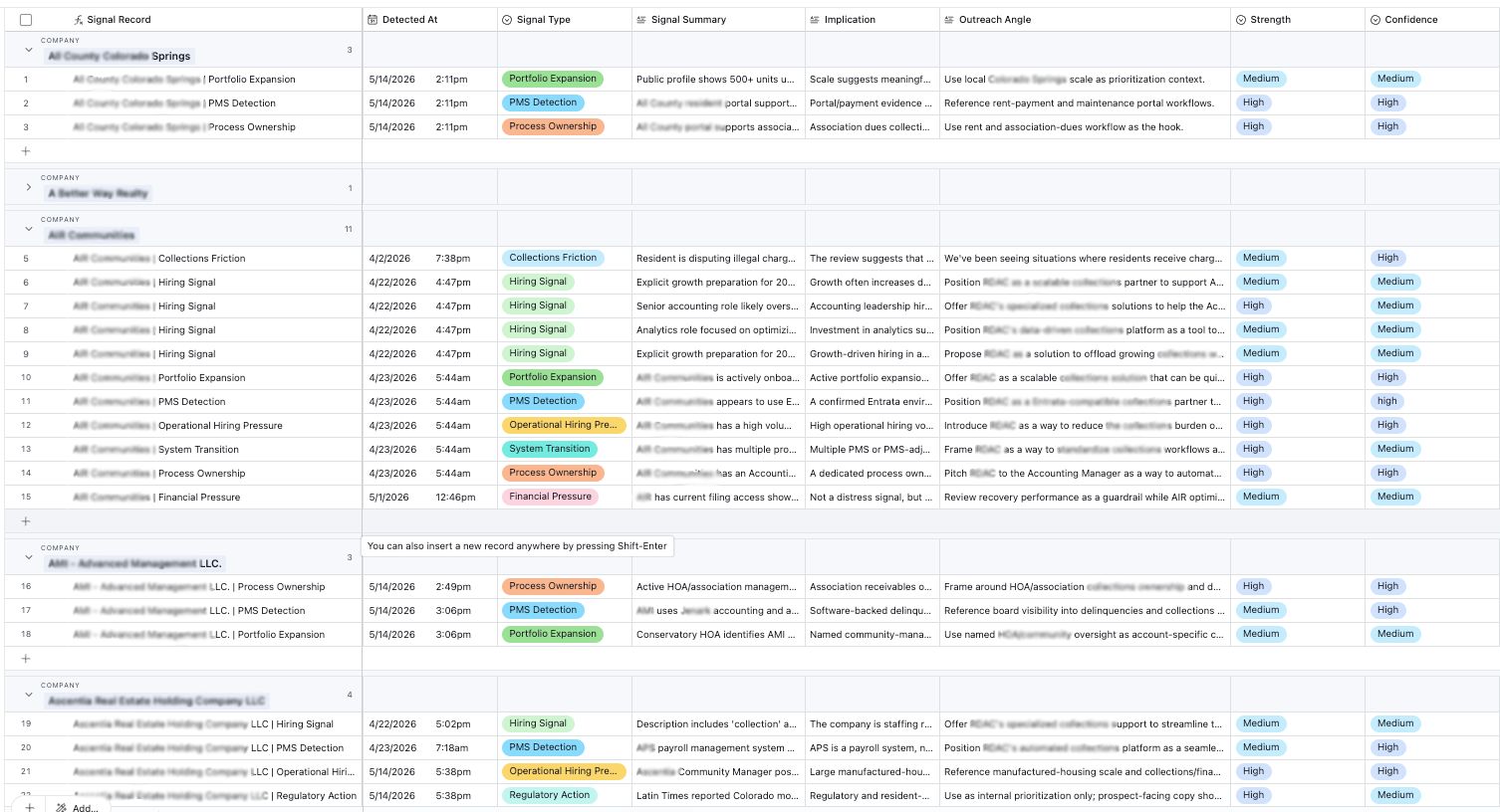 Redacted signal monitoring dashboard showing buyer intent signals and account evidence grouped by company.