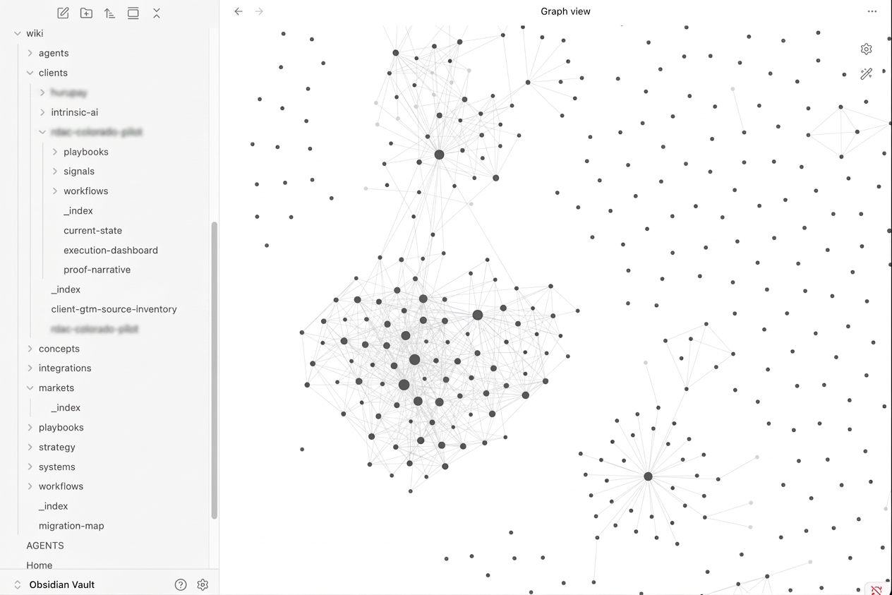 Obsidian knowledge graph of client folders, playbooks and signals.